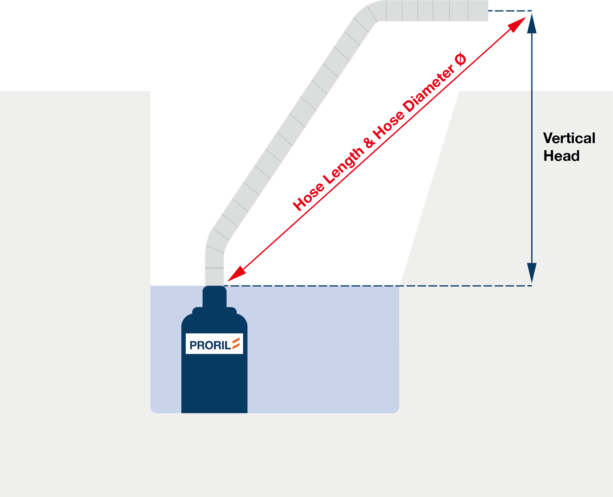 Diagram of vertical head, hose length, and hose diameter